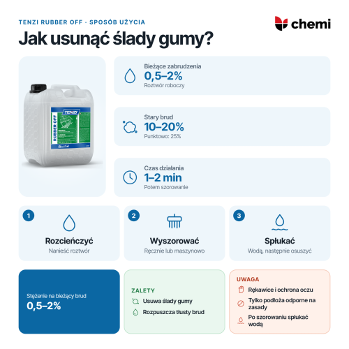 Tenzi Rubber Off 10 l: Rozcieńczenie, czas działania i szorowanie posadzek