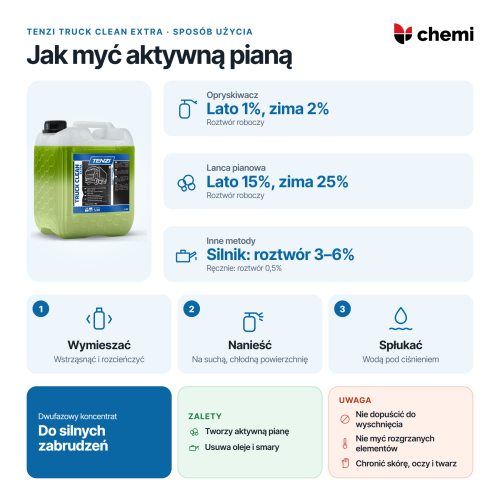 Tenzi Truck Clean Extra 10 l: rozcieńczenie aktywnej piany, wymieszanie koncentratu i płukanie wodą pod ciśnieniem