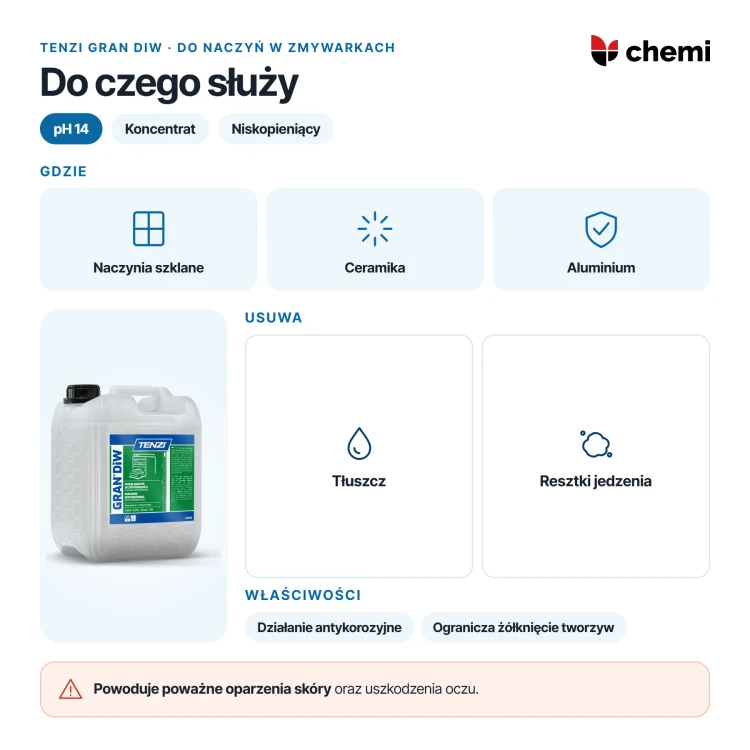 Tenzi Gran DiW 5 l: mycie naczyń ze szkła, ceramiki i aluminium, usuwanie tłuszczu i resztek jedzenia