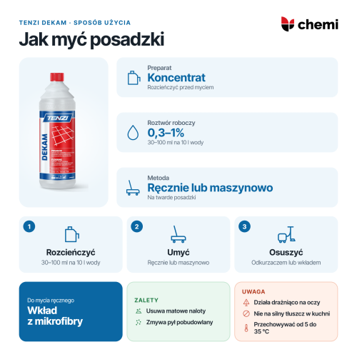 Tenzi Dekam 1 l: rozcieńczanie, mycie posadzek i osuszanie