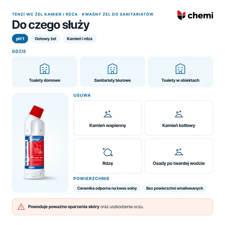 Tenzi WC Żel Kamień i Rdza 0,75 l: zastosowanie w sanitariatach, kamień i rdza oraz ostrzeżenie H314