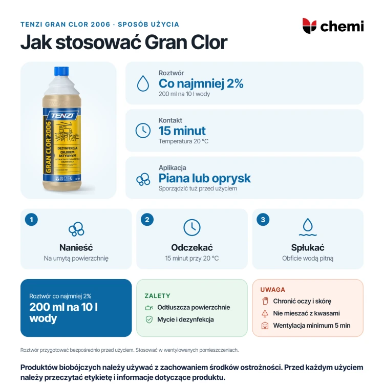 Tenzi Gran Clor 2006 1 l: roztwór co najmniej 2%, 15 minut przy 20°C, płukanie wodą pitną