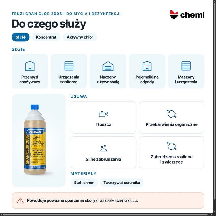 Tenzi Gran Clor 2006 1 l: mycie i dezynfekcja powierzchni, urządzeń i przestrzeni transportowych
