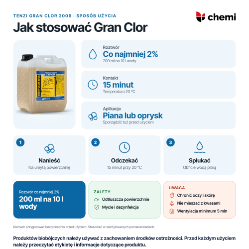 Tenzi Gran Clor 2006 5 l: roztwór co najmniej 2%, 15 minut przy 20°C, płukanie wodą pitną