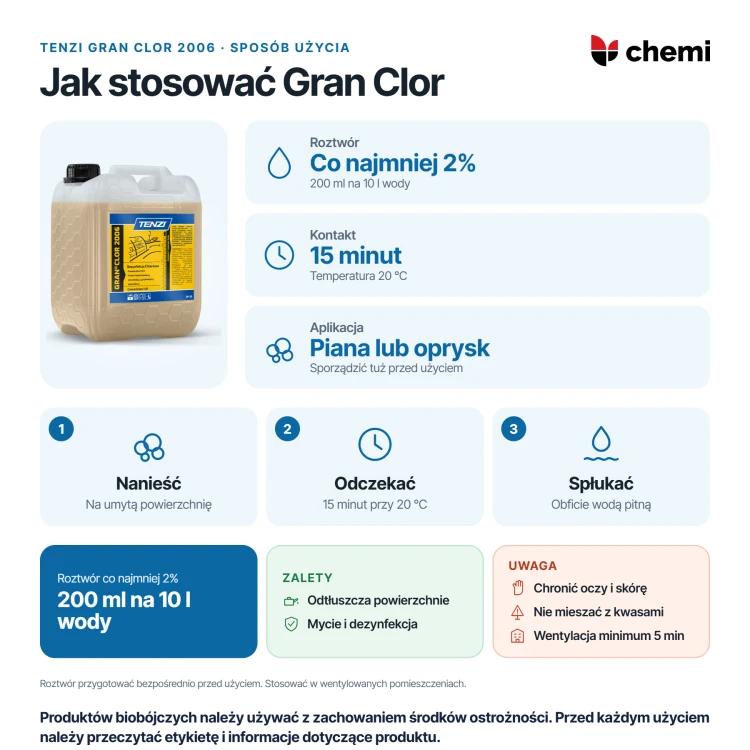 Tenzi Gran Clor 2006 5 l: roztwór co najmniej 2%, 15 minut przy 20°C, płukanie wodą pitną