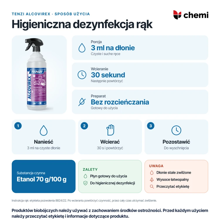 Tenzi Alcovirex 1 l: Tenzi Alcovirex, higieniczna dezynfekcja rąk, 3 ml na dłonie, 30 sekund i powtórzenie