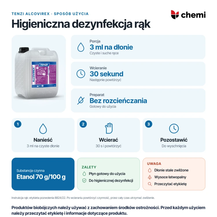 Tenzi Alcovirex 5 l: Tenzi Alcovirex, higieniczna dezynfekcja rąk, 3 ml na dłonie, 30 sekund i powtórzenie