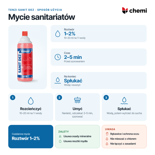 Tenzi Sanit Dez 1 l: Tenzi Sanit Dez {jedn}: rozcieńczenie do mycia, czas i płukanie