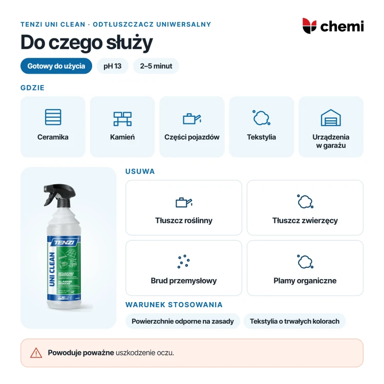 Tenzi Uni Clean 1 l: odtłuszczanie i odplamianie powierzchni odpornych na zasady, ostrzeżenie H318
