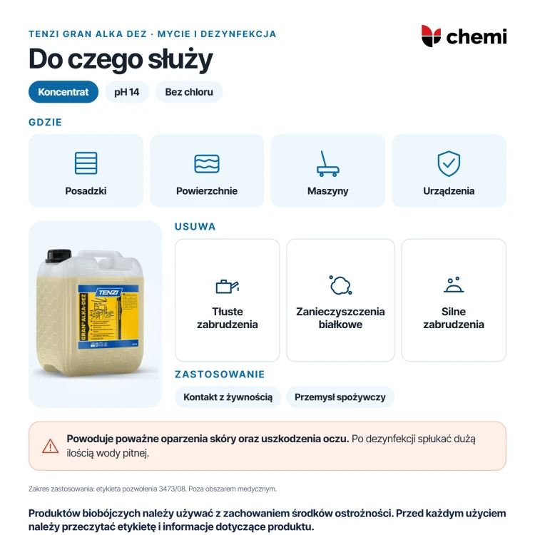 Tenzi Gran Alka Dez 5 l: mycie powierzchni, posadzek, maszyn i urządzeń mających kontakt z żywnością