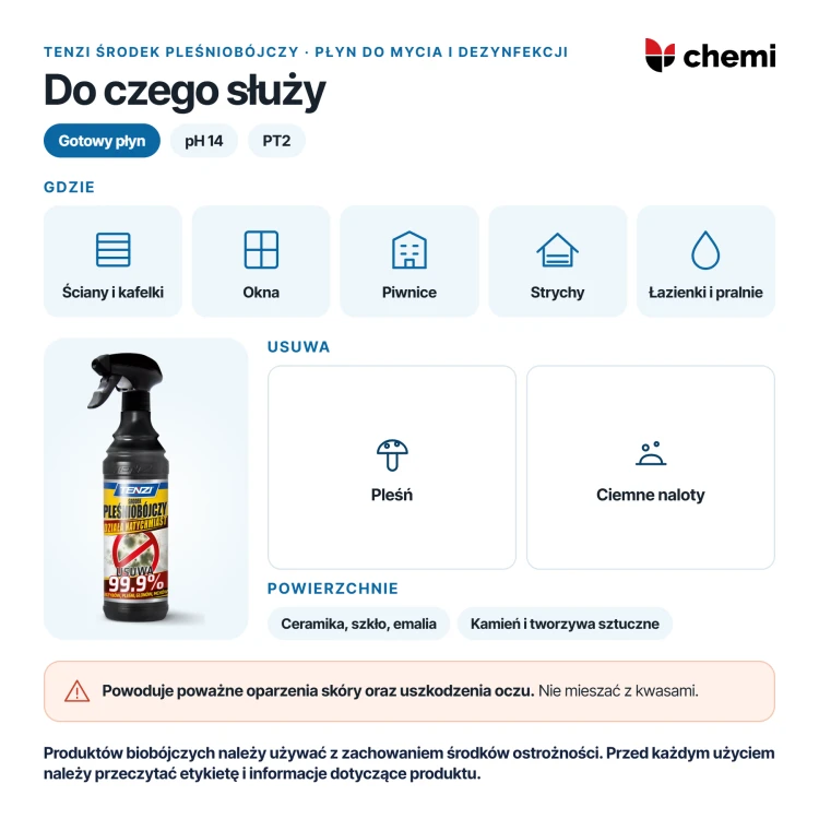 Tenzi Środek Pleśniobójczy 0,6 l: zastosowanie na powierzchniach bez kontaktu z żywnością, w wilgotnych pomieszczeniach