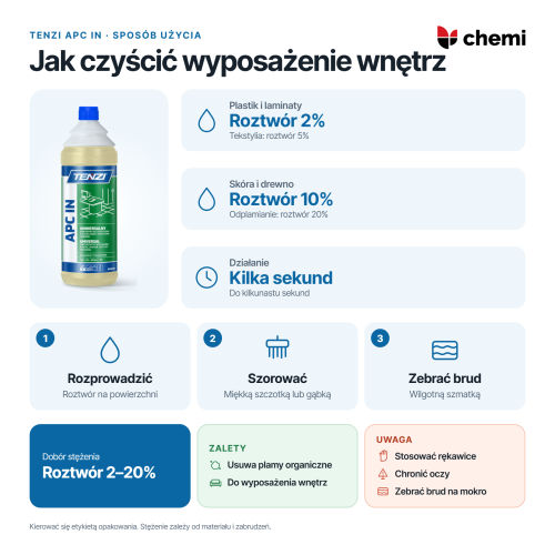 Tenzi APC In 1 l: stężenia roztworu roboczego, szorowanie i zebranie brudu wilgotną szmatką