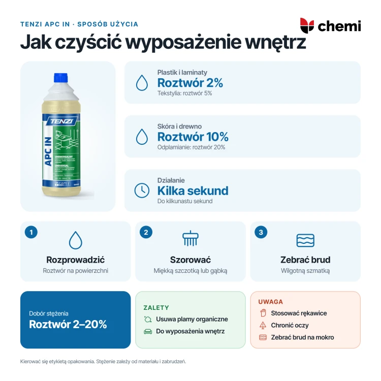 Tenzi APC In 1 l: stężenia roztworu roboczego, szorowanie i zebranie brudu wilgotną szmatką