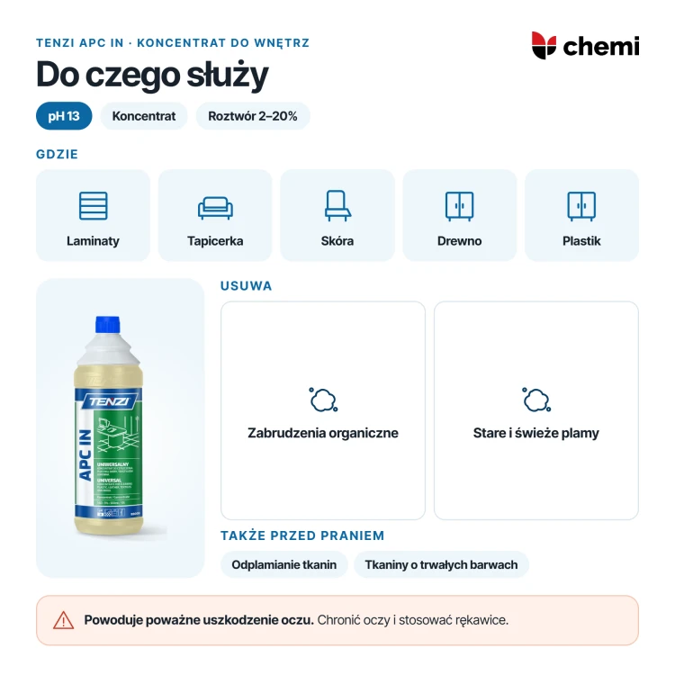 Tenzi APC In 1 l: czyszczenie plastiku, laminatów, drewna, skór i tekstyliów