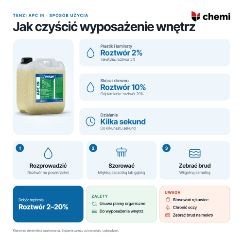 Tenzi APC In 5 l: stężenia roztworu roboczego, szorowanie i zebranie brudu wilgotną szmatką
