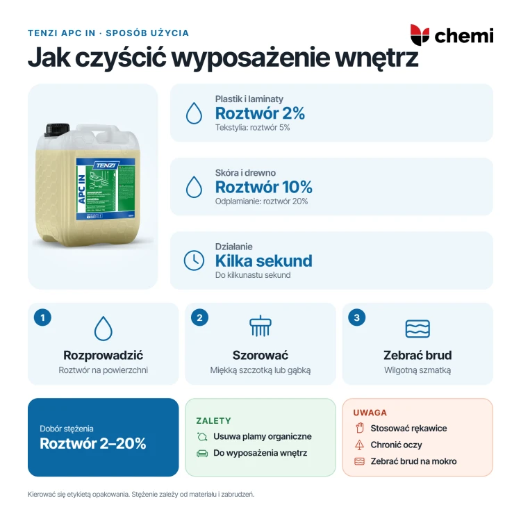 Tenzi APC In 5 l: stężenia roztworu roboczego, szorowanie i zebranie brudu wilgotną szmatką