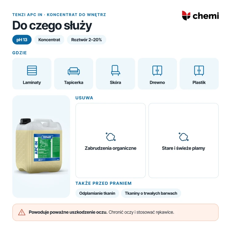 Tenzi APC In 5 l: czyszczenie plastiku, laminatów, drewna, skór i tekstyliów