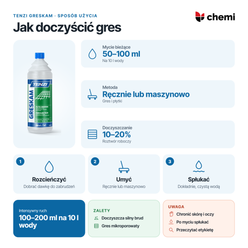 Tenzi GresKam 1 l: Tenzi GresKam: dawki na 10 l wody, mycie ręczne lub maszynowe i płukanie posadzki