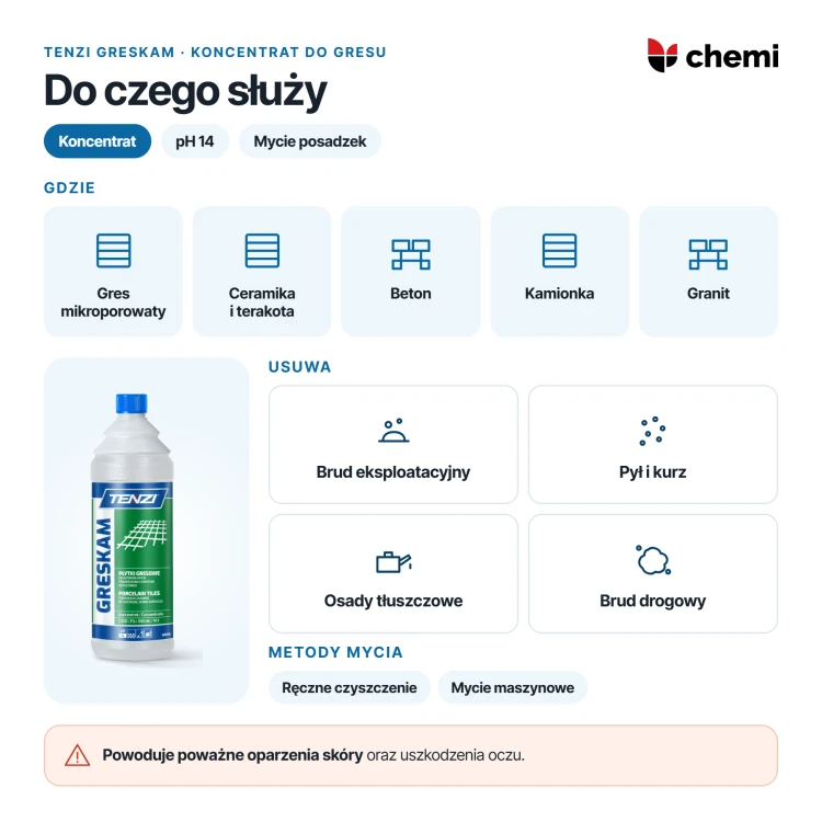 Tenzi GresKam 1 l: Tenzi GresKam do gresu, ceramiki i granitu, zabrudzenia eksploatacyjne i drogowe, ostrzeżenie H314