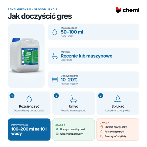 Tenzi GresKam 10 l: Tenzi GresKam: dawki na 10 l wody, mycie ręczne lub maszynowe i płukanie posadzki