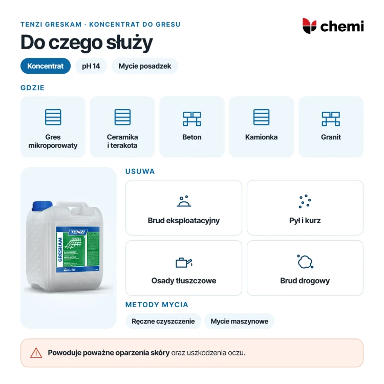 Tenzi GresKam 10 l: Tenzi GresKam do gresu, ceramiki i granitu, zabrudzenia eksploatacyjne i drogowe, ostrzeżenie H314