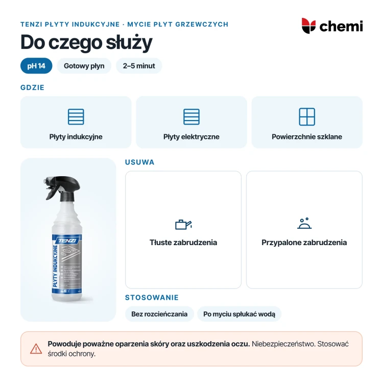 Tenzi Płyty indukcyjne 0,6 l: tłuste i przypalone zabrudzenia na płytach indukcyjnych i elektrycznych, ostrzeżenie H314