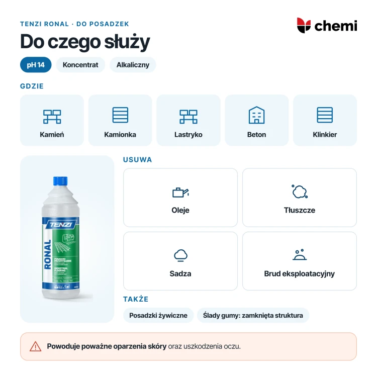Tenzi Ronal 1 l: posadzki kamienne i przemysłowe, olej, tłuszcz i sadza, ostrzeżenie H314