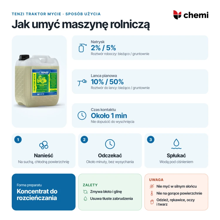 Tenzi Traktor Mycie 5 l: mycie maszyn rolniczych: stężenia roztworów, minuta kontaktu i płukanie pod ciśnieniem