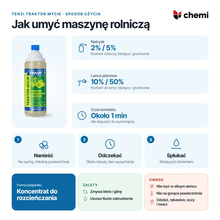Tenzi Traktor Mycie 1 l: mycie maszyn rolniczych: stężenia roztworów, minuta kontaktu i płukanie pod ciśnieniem
