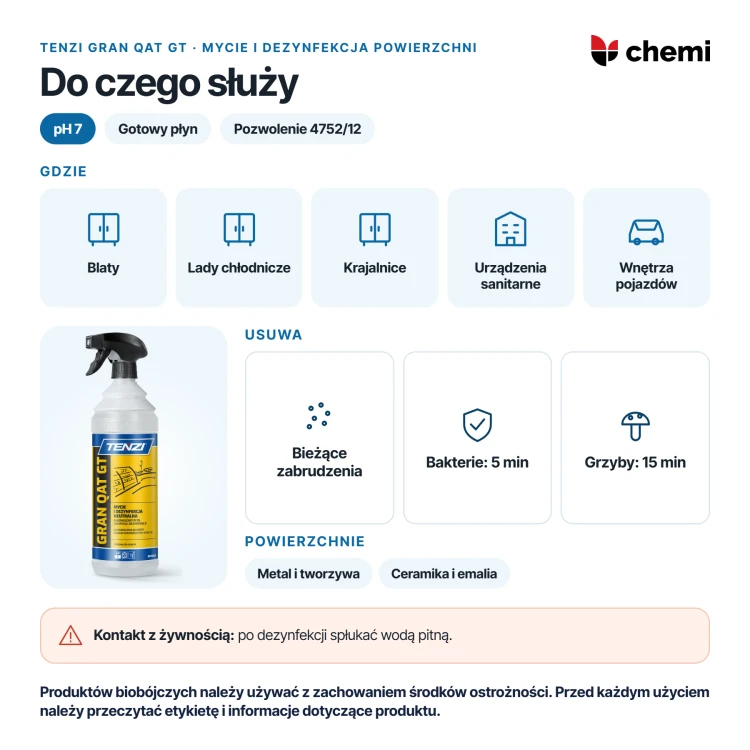 Tenzi Gran Qat GT 1 l: mycie i dezynfekcja blatów, lad, krajalnic i urządzeń sanitarnych