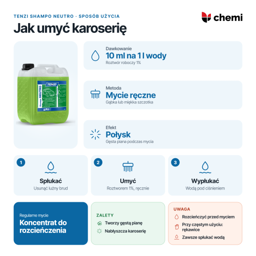 Tenzi Shampo Neutro 5 l: mycie ręczne, dawka 10 ml na 1 l wody i płukanie