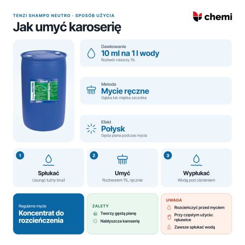 Tenzi Shampo Neutro 200 l: mycie ręczne, dawka 10 ml na 1 l wody i płukanie