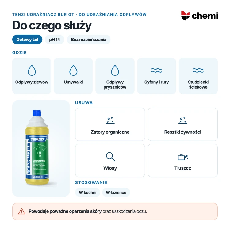 Tenzi Udrażniacz rur GT 1 l: odpływy, syfony i usuwane zanieczyszczenia organiczne