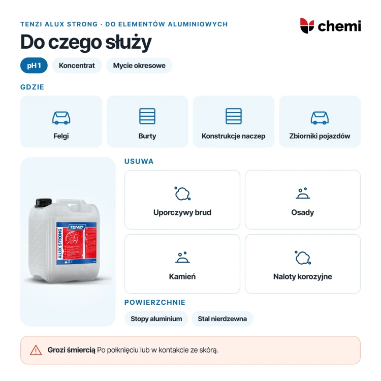 Tenzi Alux Strong 20 l: felgi i elementy aluminiowe, osady i zabrudzenia, ostrzeżenie o śmiertelnym zagrożeniu