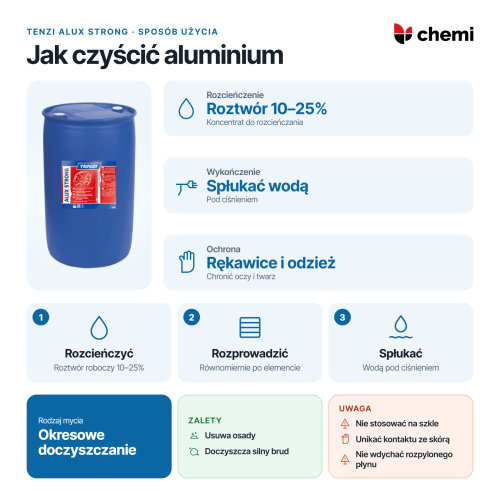 Tenzi Alux Strong 200 l: rozcieńczanie do roztworu 10–25% i płukanie wodą pod ciśnieniem