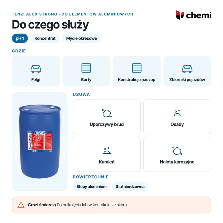 Tenzi Alux Strong 200 l: felgi i elementy aluminiowe, osady i zabrudzenia, ostrzeżenie o śmiertelnym zagrożeniu