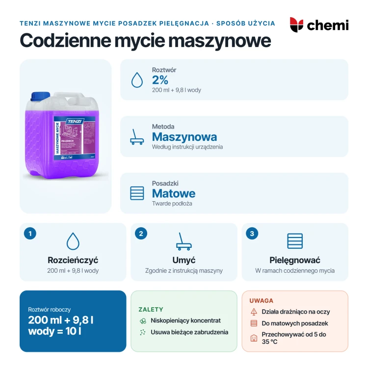 Tenzi Maszynowe Mycie Posadzek Pielęgnacja 5 l: roztwór 2% i mycie maszynowe matowych posadzek