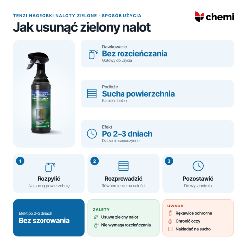 Tenzi Nagrobki Naloty Zielone 0,6 l: stosowanie bez rozcieńczania na suchym kamieniu, efekt po 2–3 dniach