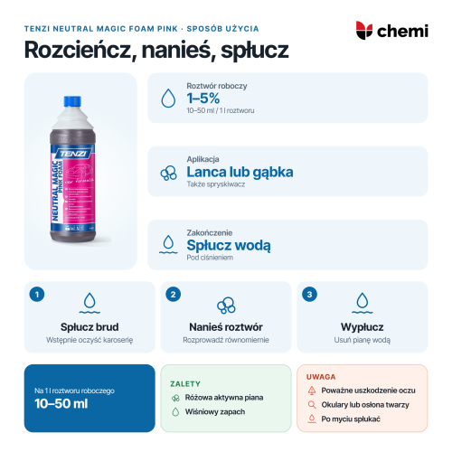 Tenzi Neutral Magic Foam Pink 1 l: rozcieńczenie 1–5%, nakładanie piany i płukanie karoserii
