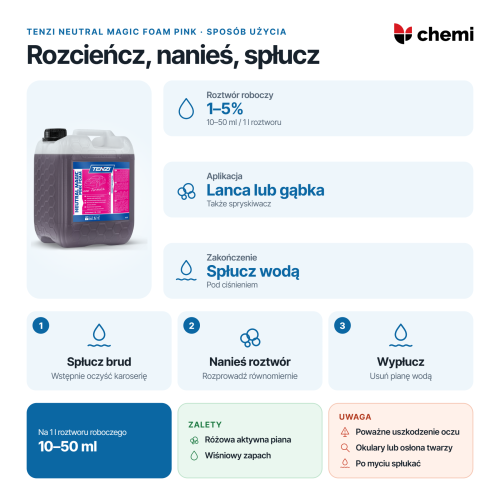 Tenzi Neutral Magic Foam Pink 5 l: rozcieńczenie 1–5%, nakładanie piany i płukanie karoserii