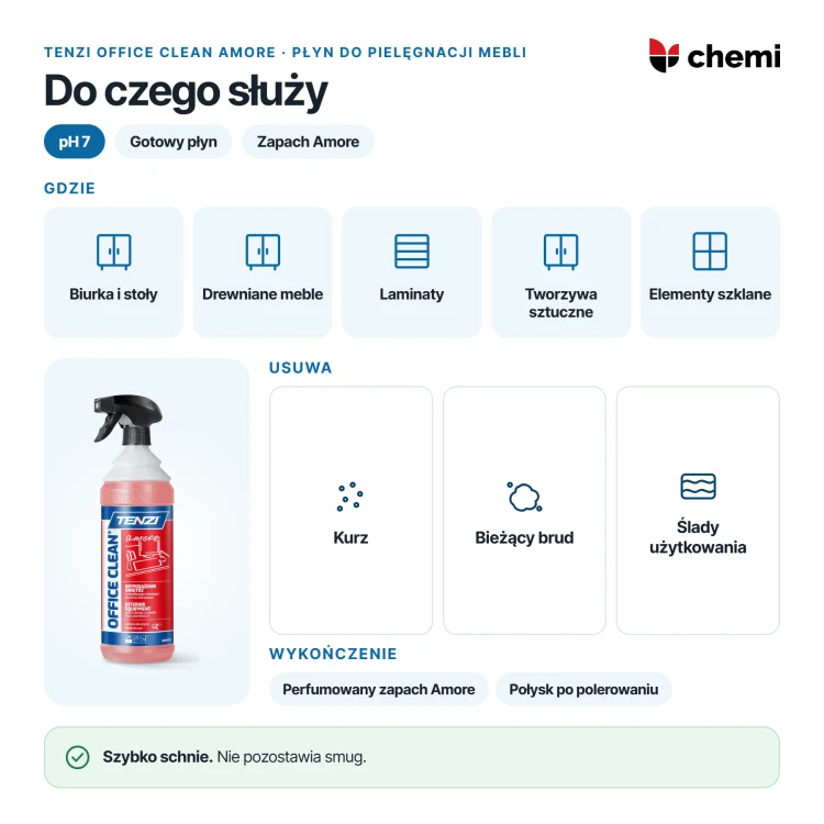 Tenzi Office Clean Amore 1 l: mycie mebli drewnianych, laminowanych, szklanych i z tworzyw sztucznych