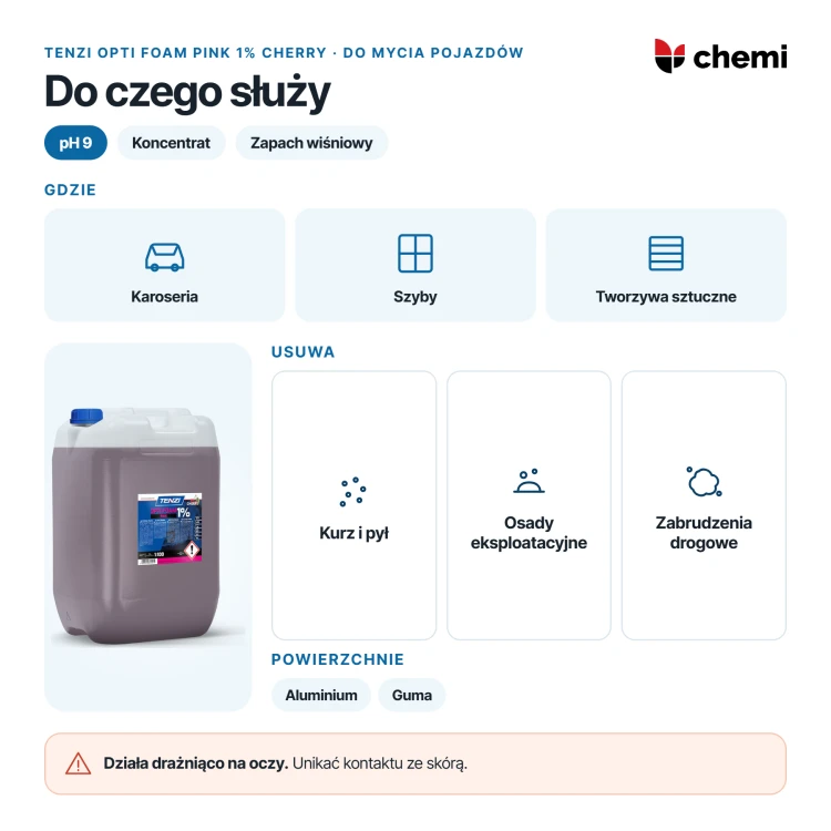 Tenzi Opti Foam Pink 1% Cherry 25 l: piana do pojazdów, lakieru i szyb, zabrudzenia drogowe oraz kurz
