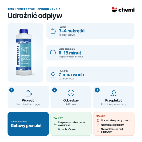 Tenzi Penetrator 0,5 kg: Tenzi Penetrator: dawka na odpływ, czas działania i płukanie zimną wodą