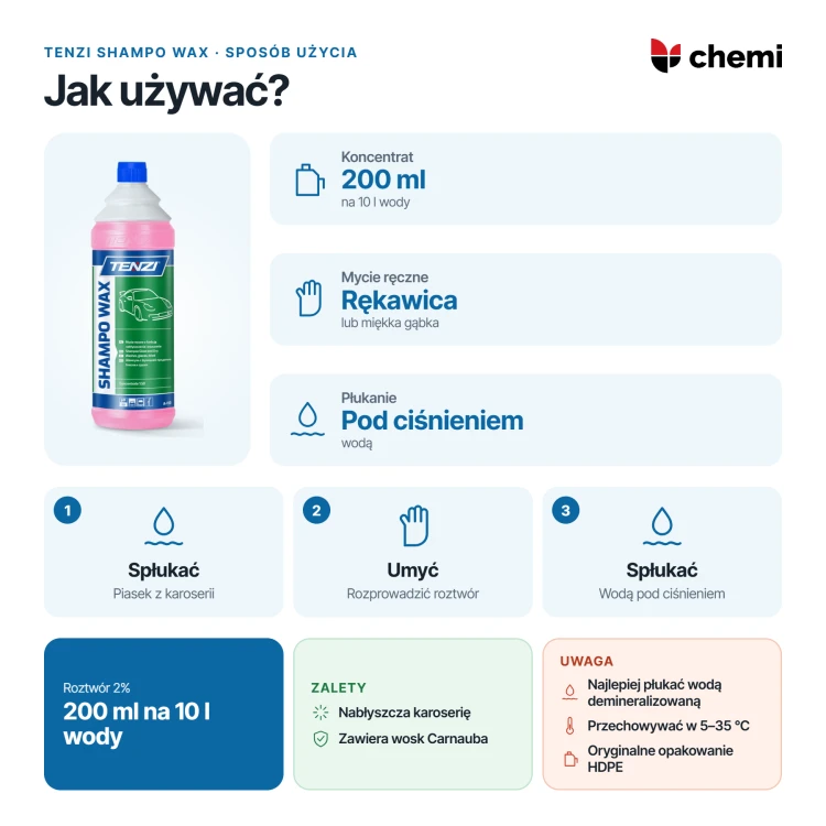 Tenzi Shampo Wax 1 l: rozcieńczenie 200 ml na 10 l wody, mycie ręczne i płukanie