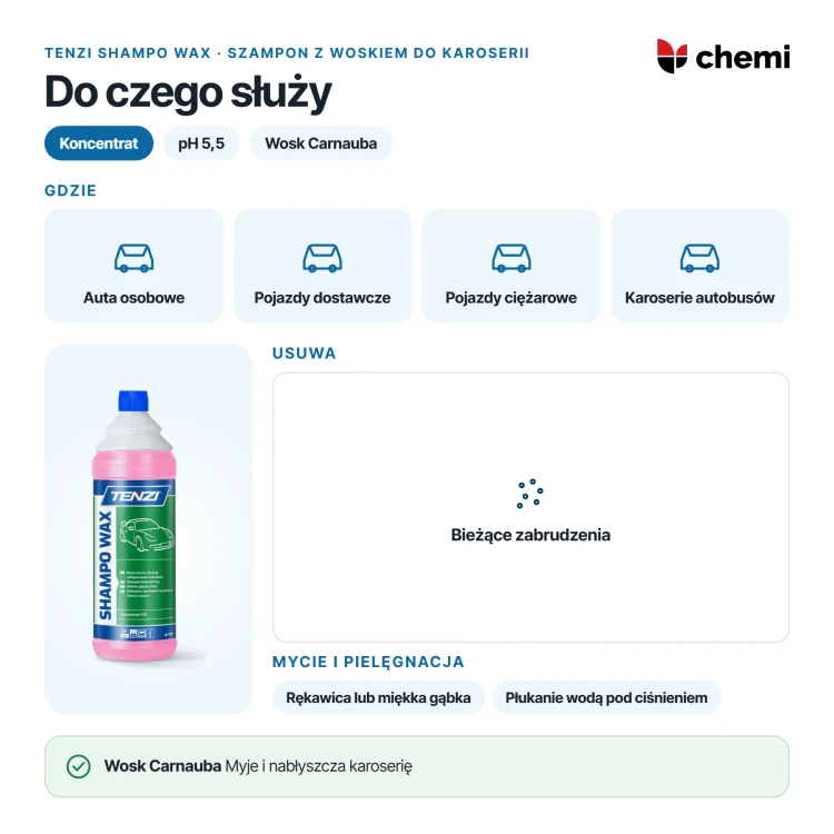 Tenzi Shampo Wax 1 l: szampon z woskiem Carnauba do bieżącego mycia karoserii