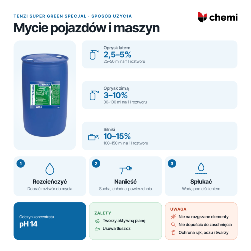 Tenzi Super Green Specjal 200 l: roztwory do oprysku, chłodna powierzchnia i płukanie wodą pod ciśnieniem