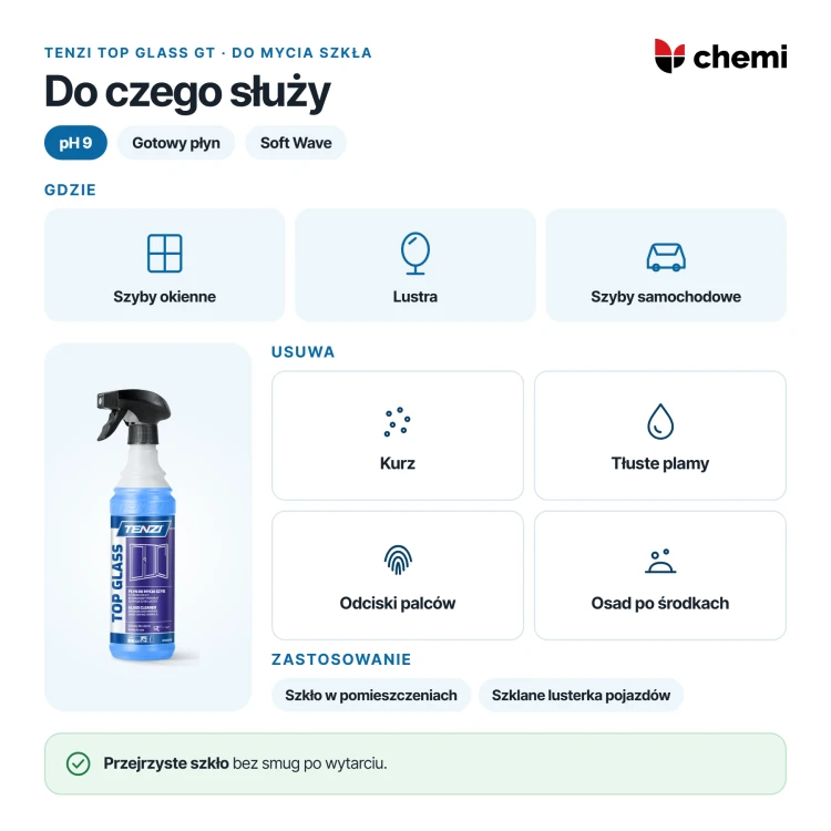 Tenzi Top Glass GT 0,6 l: szyby, lustra i szkło samochodowe, usuwanie kurzu i tłustych śladów