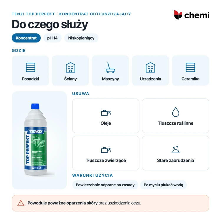 Tenzi Top Perfekt 1 l: Tenzi Top Perfekt: odtłuszczanie posadzek, ścian i urządzeń odpornych na zasady