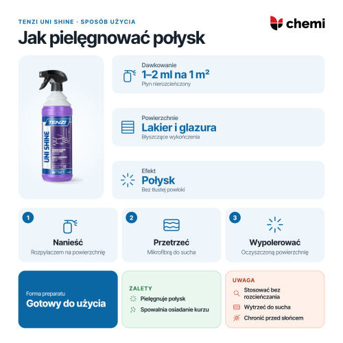 Tenzi Uni Shine 1 l: mycie błyszczących powierzchni, dawka na metr kwadratowy, polerowanie mikrofibrą