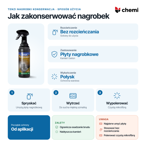 Tenzi Nagrobki Konserwacja 0,6 l: Tenzi Nagrobki Konserwacja: spryskać umytą płytę bez rozcieńczania, wytrzeć do sucha i wypolerować mikrofibrą